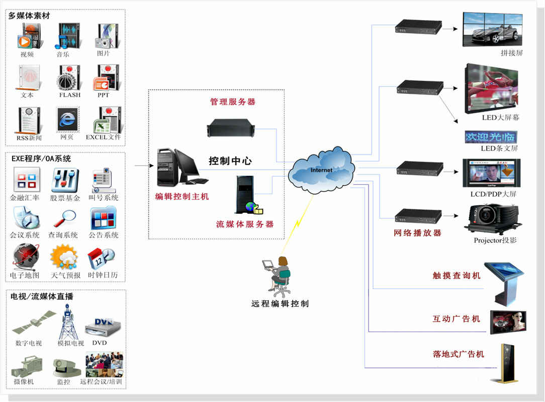 广告机信息发布系统